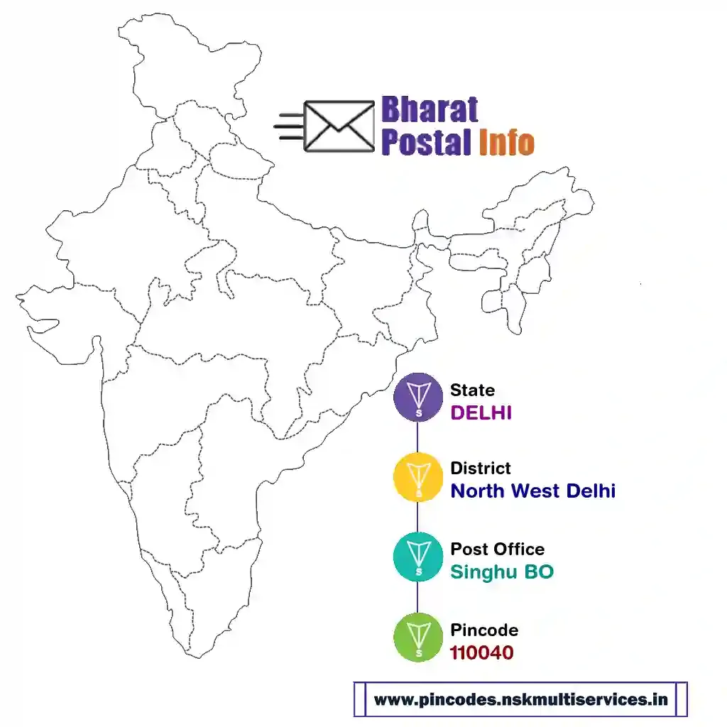 delhi-north west delhi-singhu bo-110040